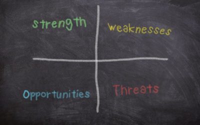 How to Do a SWOT Analysis